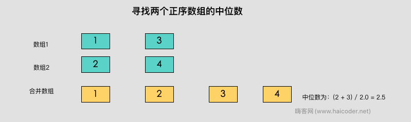 12_寻找两个正序数组的中位数.png