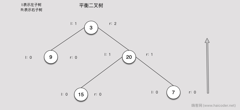 24_平衡二叉树.png