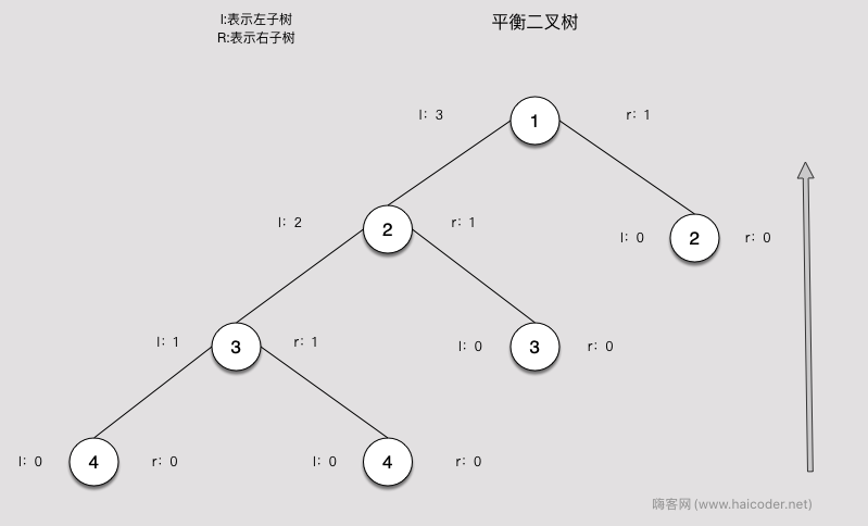 25_平衡二叉树.png