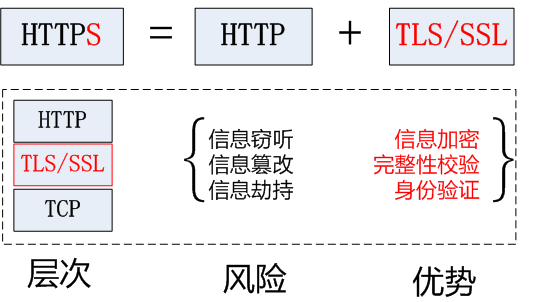 01_HTTPS教程.png