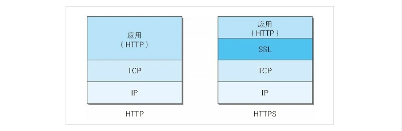 04_HTTPS是如何保证安全的.png