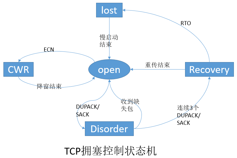 38_TCP拥塞控制.png