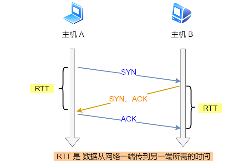 63_TCP重传机制.png